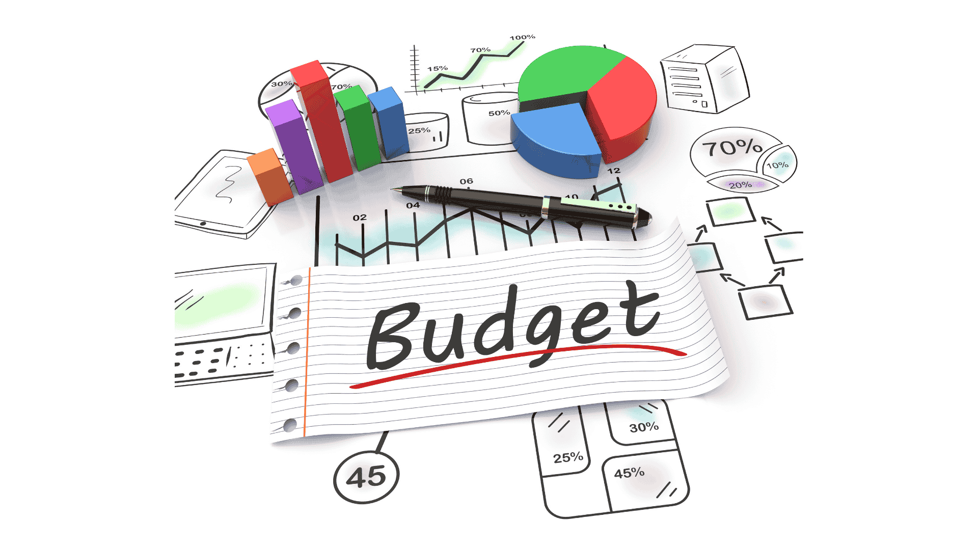 Budget